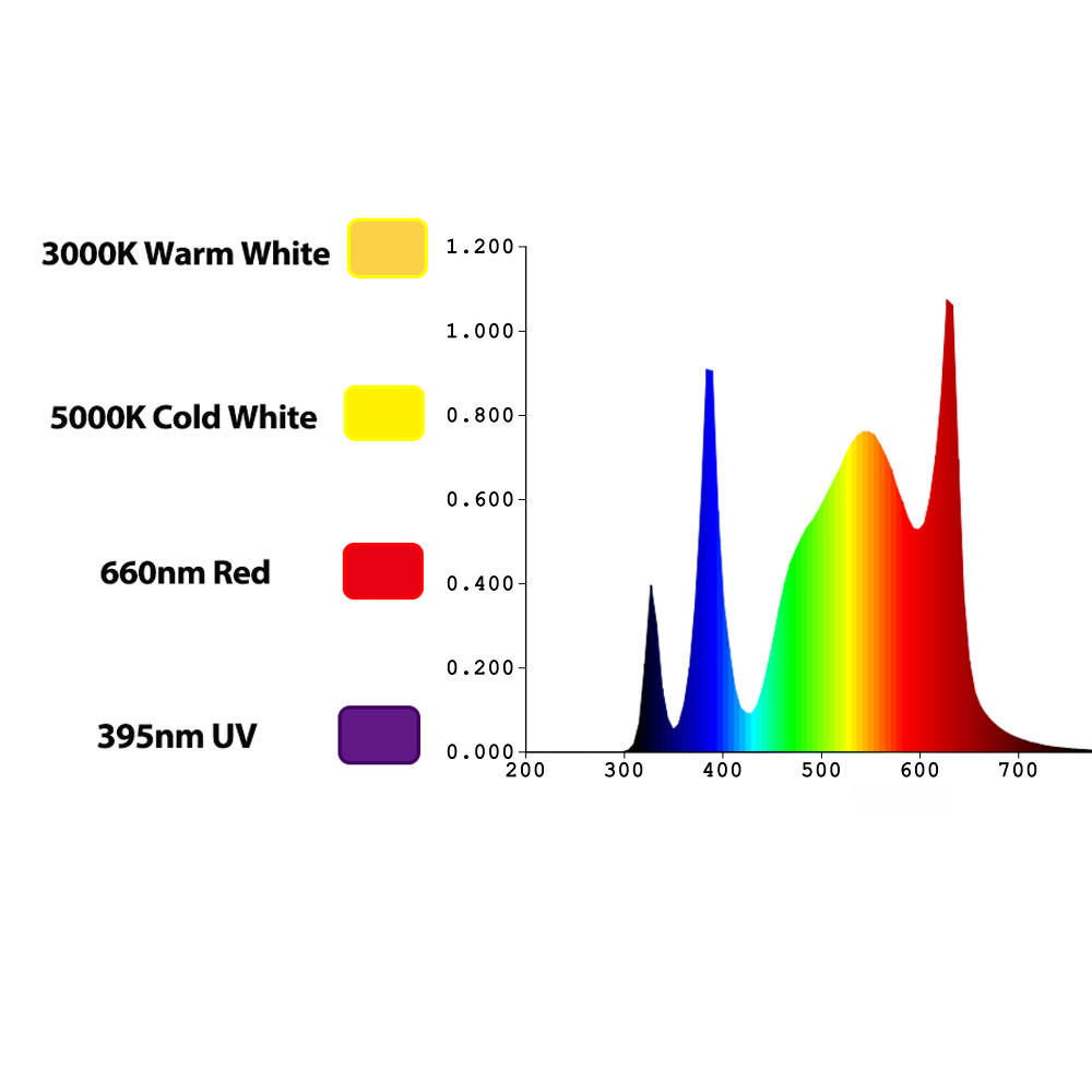 TIDESTAR 800w UV/IR LED Grow L - Grow Light Led 评论和价格