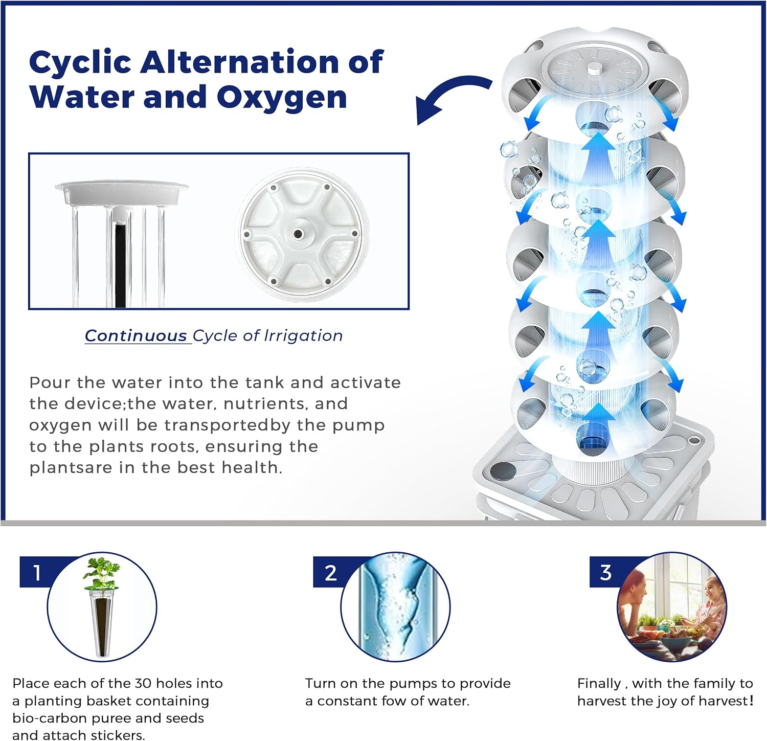Hydroponics Growing System Kit - Hydroponic Kit 评论和价格
