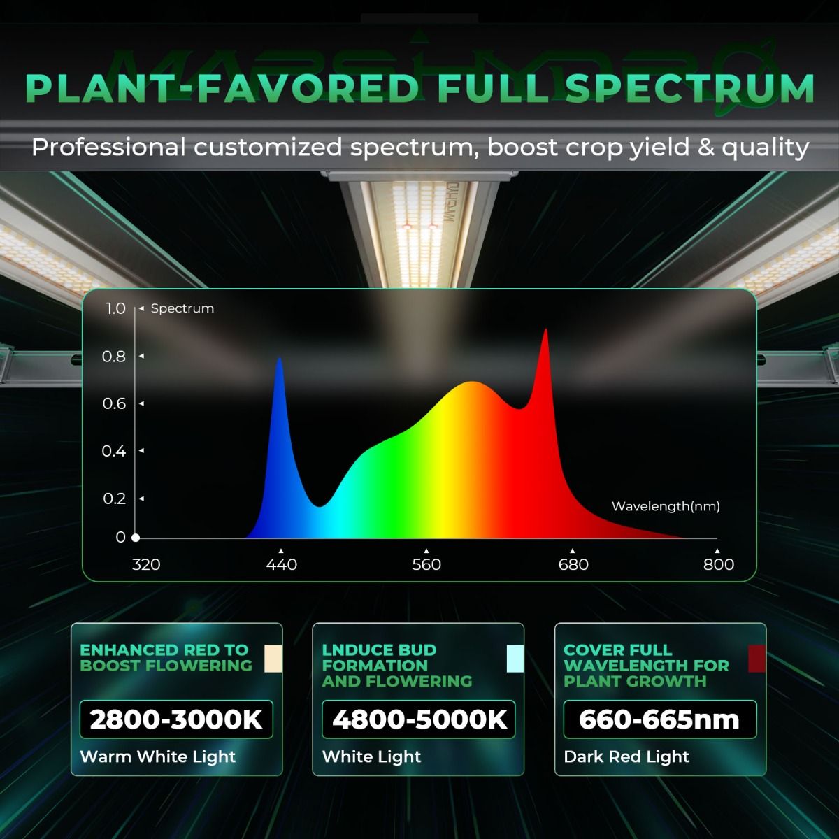 800W Mars Hydro FC-E8000 Best  - Grow Light Led 评论和价格
