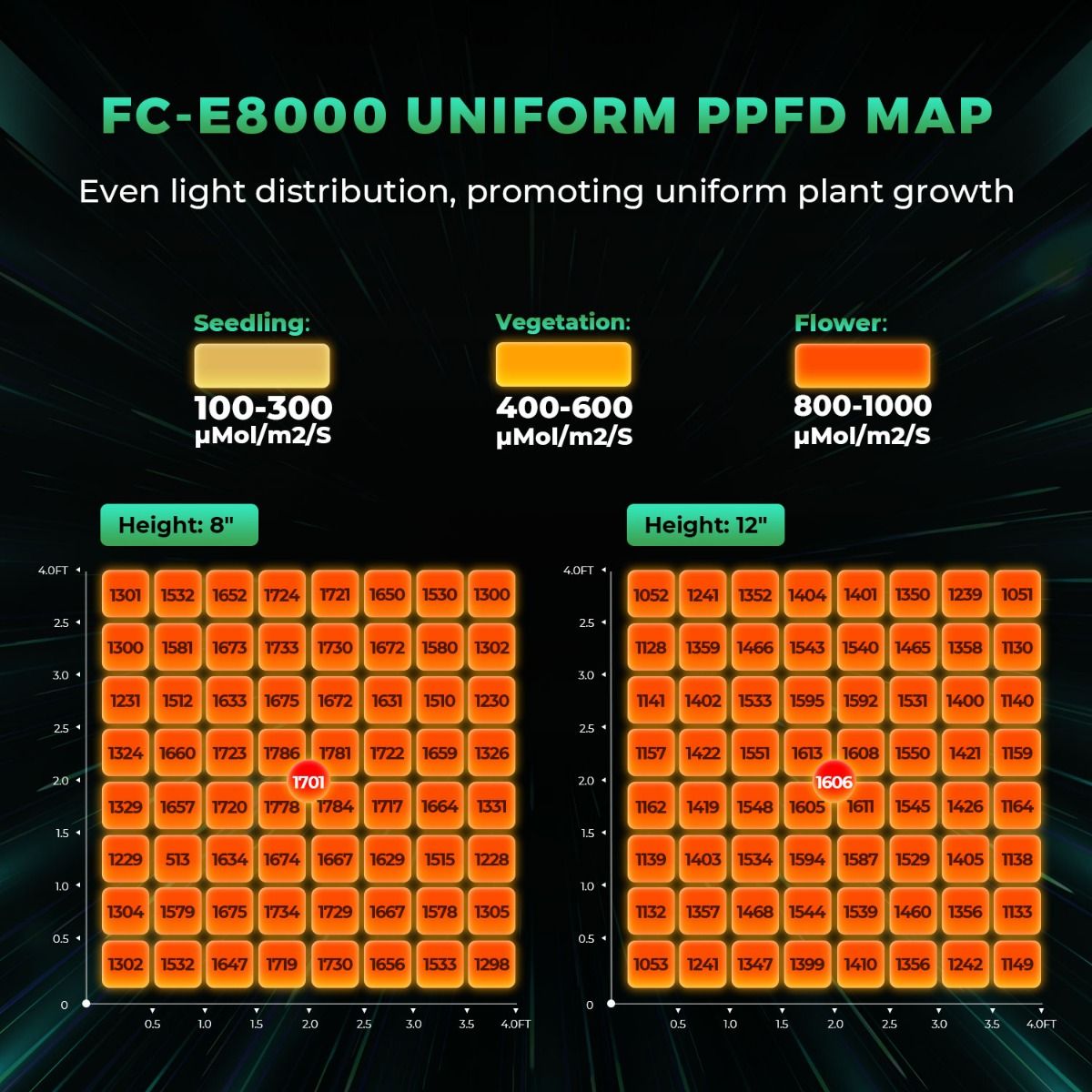 800W Mars Hydro FC-E8000 Best  - Grow Light Led 评论和价格