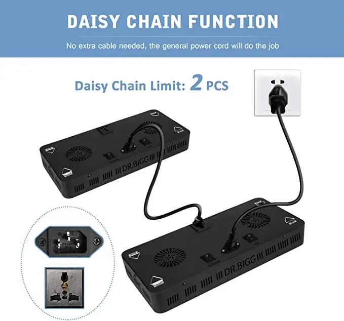 Parfactworks 62% Off Flashsale - Grow Light Led 评论和价格