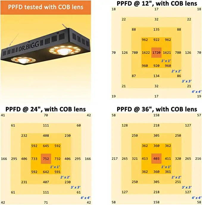 Parfactworks 62% Off Flashsale - Grow Light Led 评论和价格
